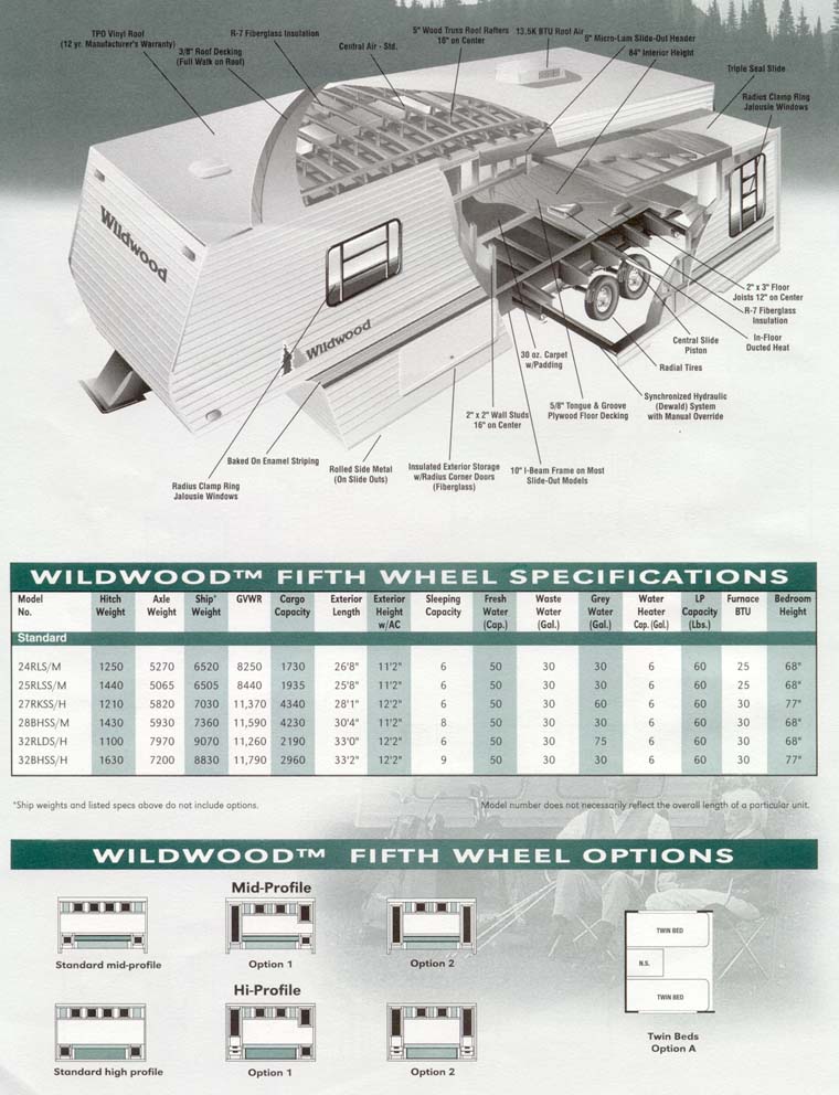 RV_Wildwood_LE_Specs